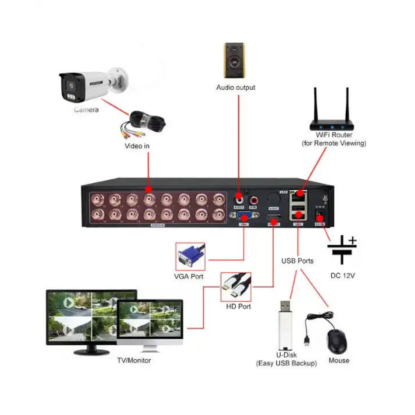 FOSVISION FS-3K58N-PLS (5MP)