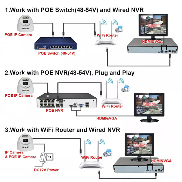 FOSVISION FS-3358N-PLS (5MP)
