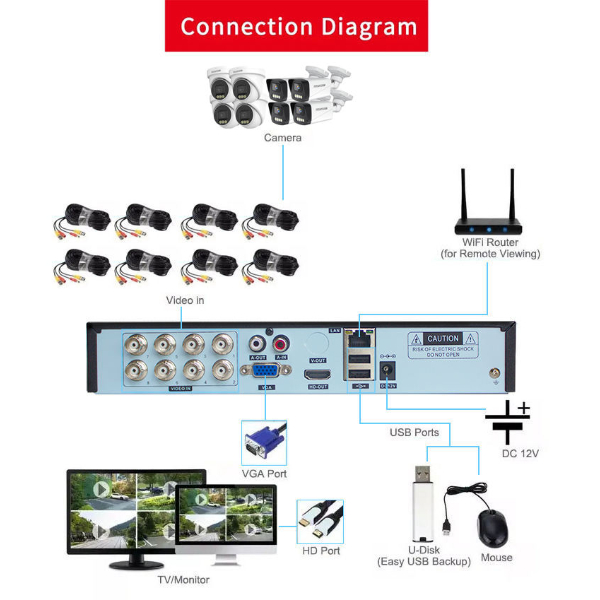 FOSVISION FS-6008PLUS-8CH (5MP)