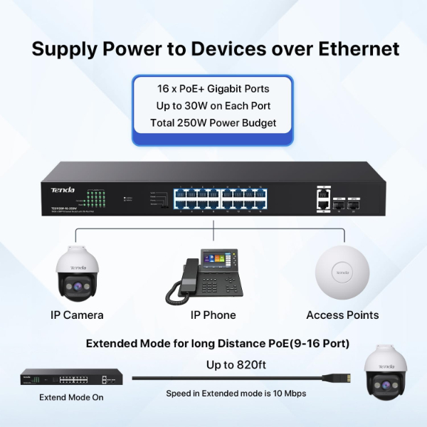 Tenda TEG1120P-16-250W