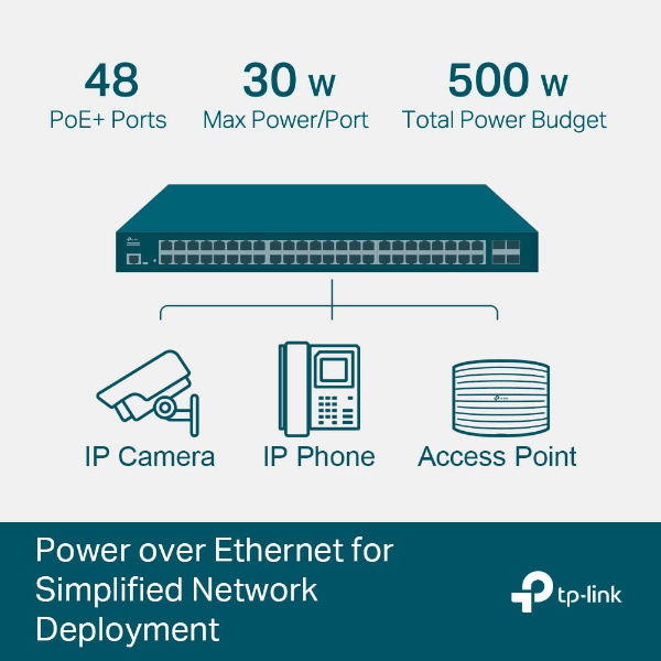 TP-LINK JetStream TL-SG3452XP