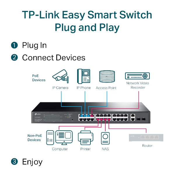 TP-LINK JetStream TL-SG1428PE
