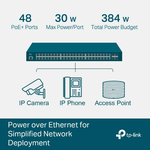 TP-LINK JetStream TL-SG3452P